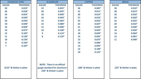 body panel sheet metal thickness|how thick is sheet metal.